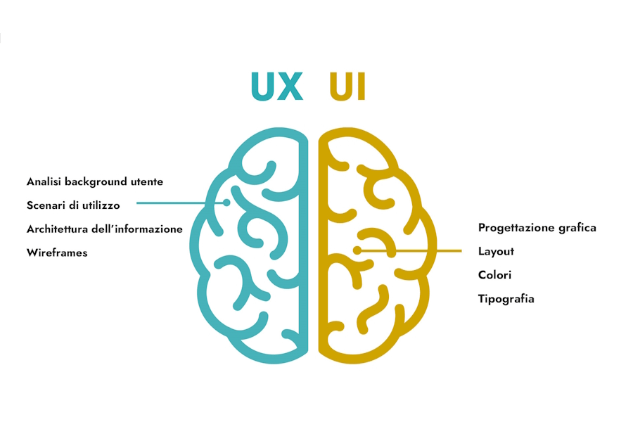 UX e UI Design