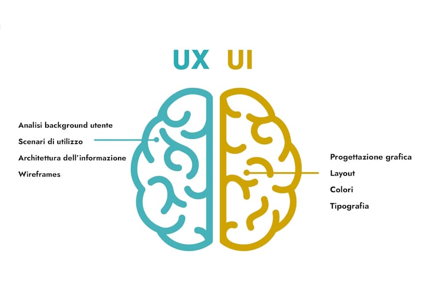 UX e UI Design